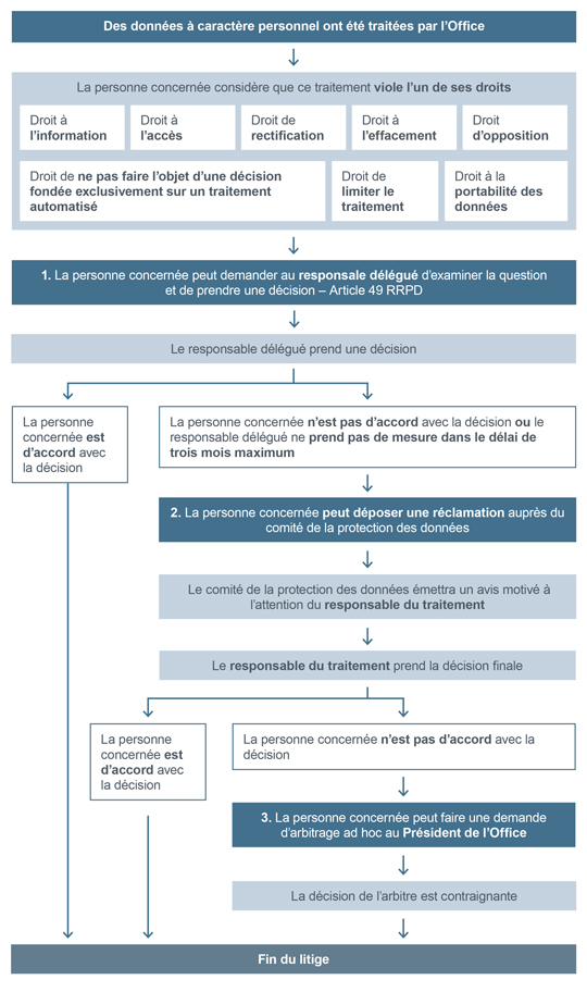 Vue d`ensemble des mécanismes de réparation