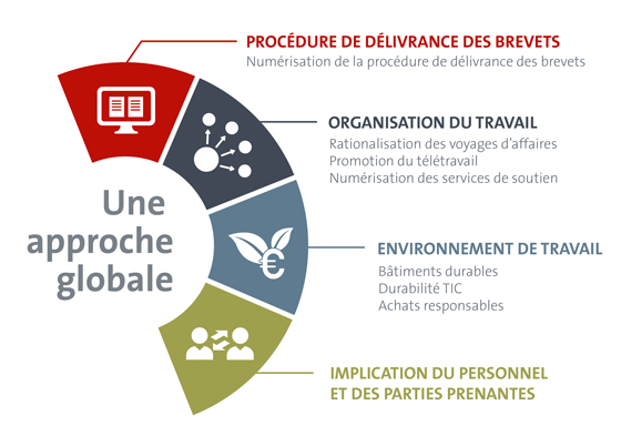 Une approche globale